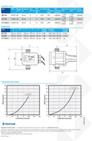 Onga Pressure Control 220kpa Prewired Plug and Play