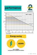 Calpeda META Small Variable Speed Pressure System