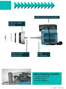 Calpeda META Small Variable Speed Pressure System