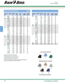 Rainbird 6504 Falcon 4" Part Circle Poly