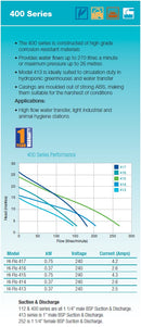 Onga 415 Hi-Flo Centrifugal Pump