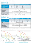 Onga Enviromax Variable Speed Pool Pump