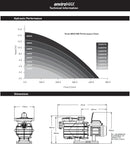 Onga Enviromax Variable Speed Pool Pump