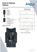 Anka 3/4" Foot Valve