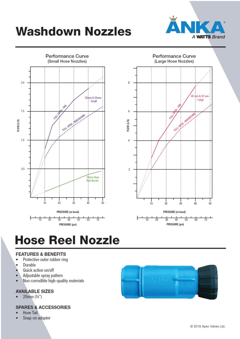 Anka Blue Hose Nozzle High Flow 1 1/2"