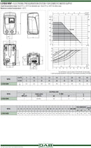 DAB Esybox Mini Variable Speed Pump