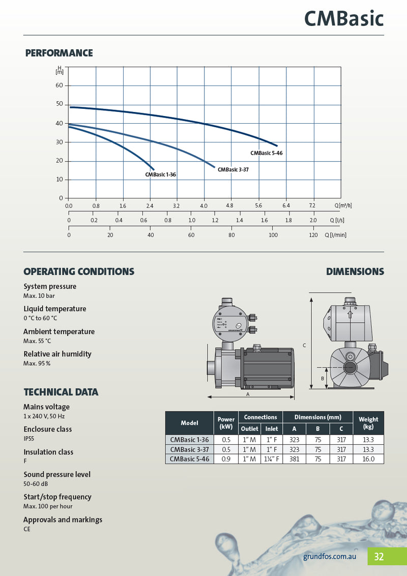 Grundfos CM Basic 3-37 .5kw PM1 Pressure System
