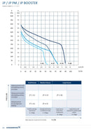 Grundfos JP 4-47 .56kw PM1 Pressure System