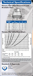 Hansen 2" Diaphragm Foot Valve