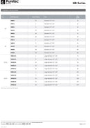 Puretec Basic 4 1/2" x 20" 5 Micron Melt Blow Cartridge