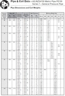 Metric Blue Line Poly 50mm PN12.5 Cut