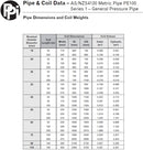 Metric Blue Line Poly 50mm PN12.5 Cut