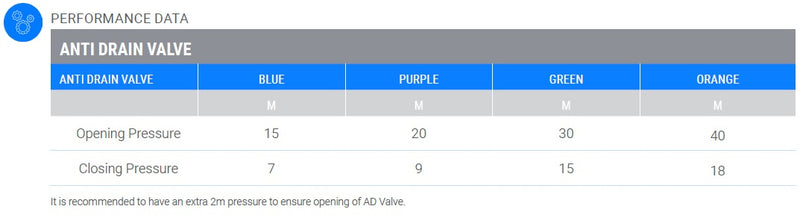 Coolnet Anti Drain Purple 20m