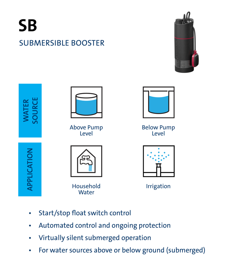 Grundfos SB3-35 .8kw Submersible Manual Pressure Pump with Float