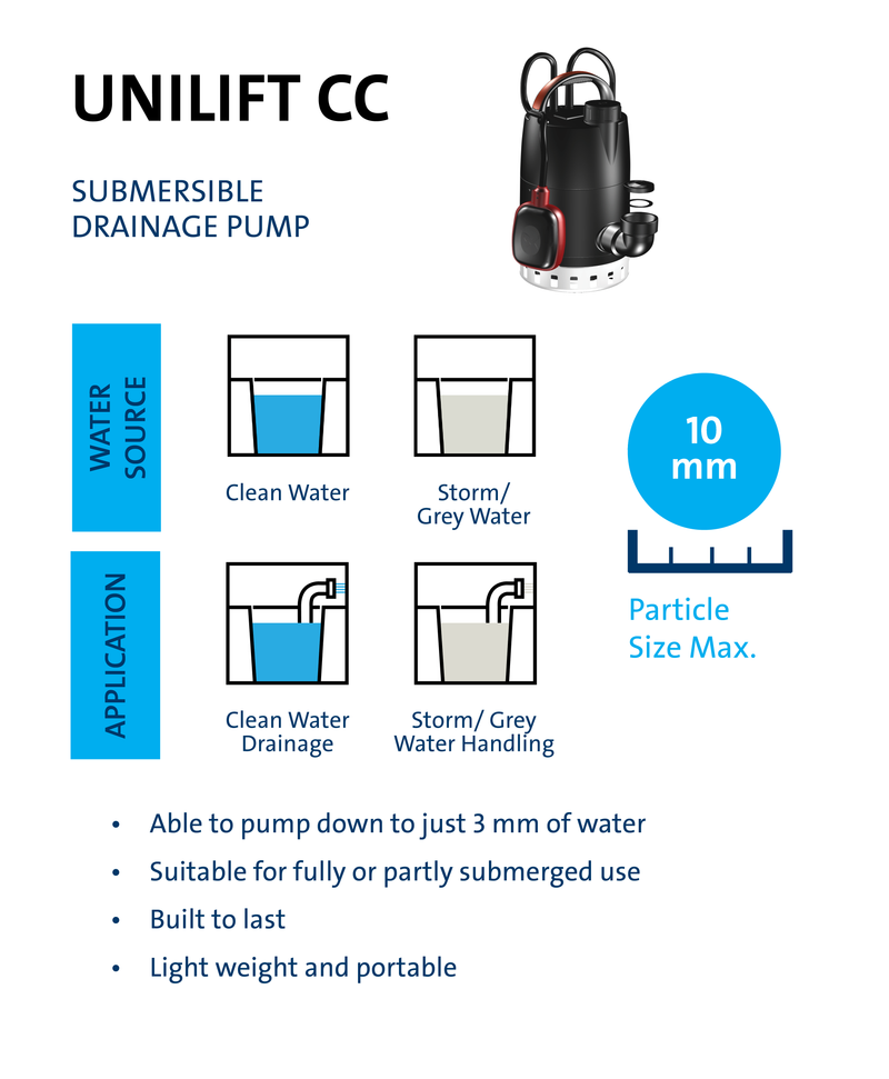Grundfos 170w Poly Submersible Drainage Pump