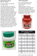 PVC Red Priming Fluid 250ml