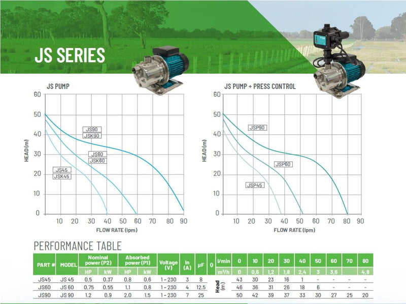 Onga JSP90 Pressure Pump