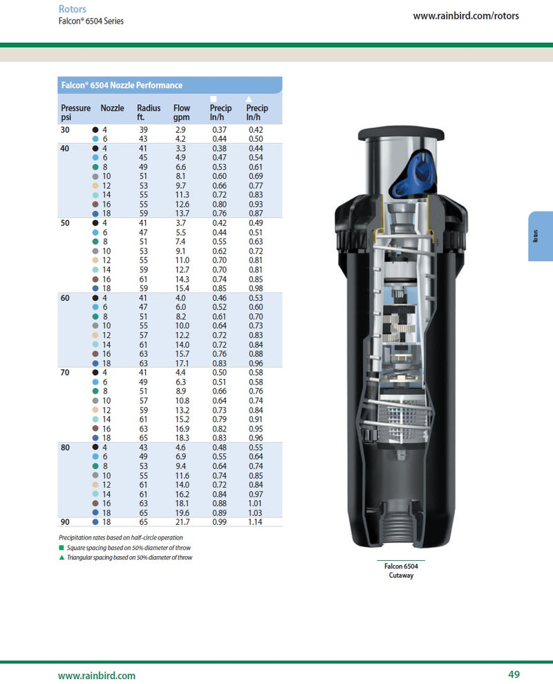Rainbird 6504 Falcon 4" Full Circle
