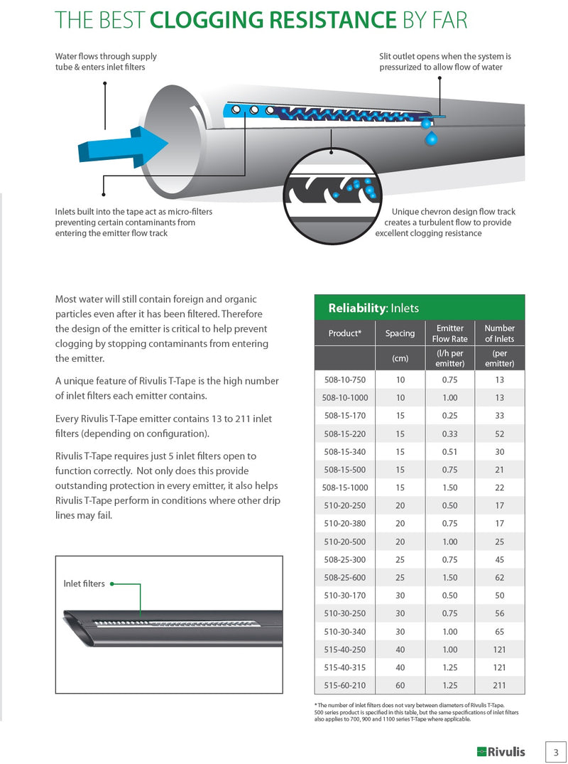 Rivulis 8mil T-Tape 16mm x 2300m 20cm Spacing  500 l/h per 100m
