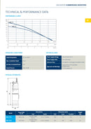 Grundfos SBA3-45 1.05kw Submersible Pressure System