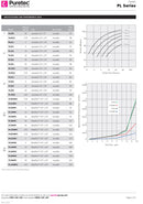 Puretec 2 1/2" x 10" 0.035 Micron Pleated Cartridge