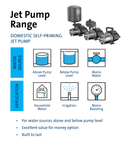 Grundfos JP 3-42 .45kw PM1 Pressure System