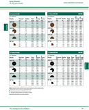 Rainbird HE VAN 3.0m High Efficiency Adjustable Arc Nozzle