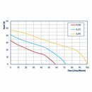 Waterpro 1100w Pressure System