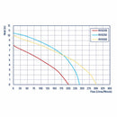 Reefe 400w Submersible Greywater Pump