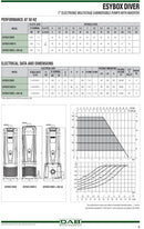 DAB EsyDiver Submersible Variable Speed Pressure Pump
