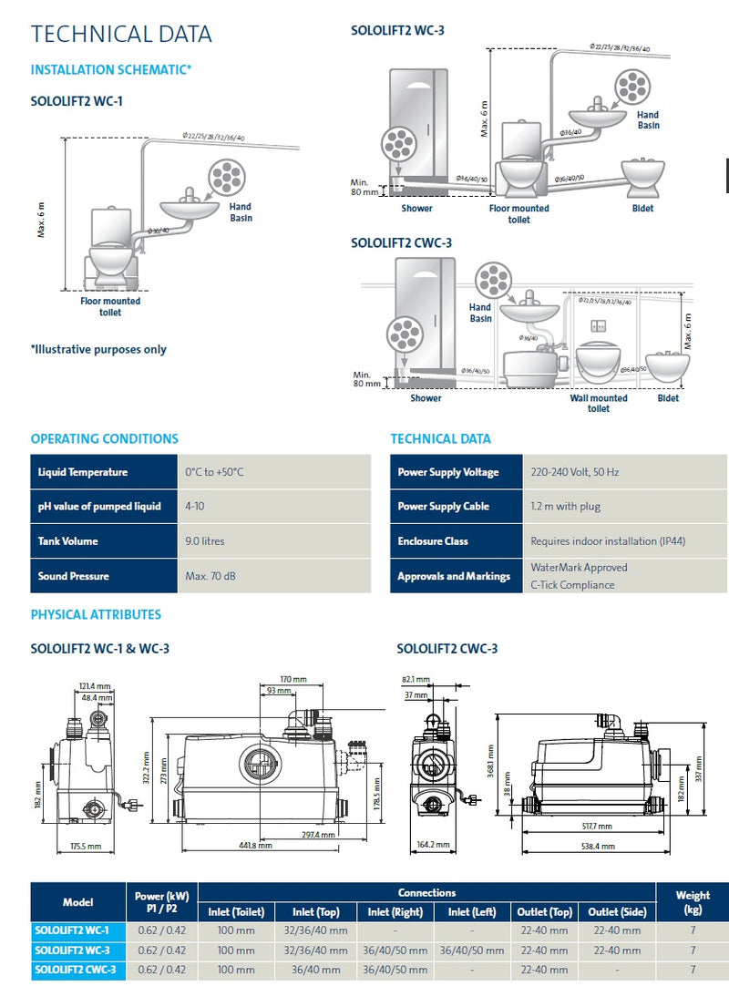 Grundfos Lifting Station Toilet and Washbasin
