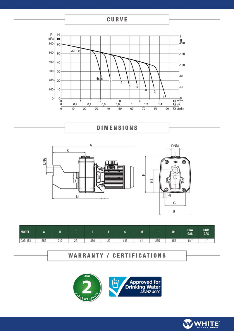 DAB Jet151 1.1kw Jet Pump with NXTP Control