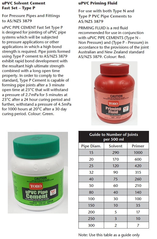 PVC Green Solvent 250ml