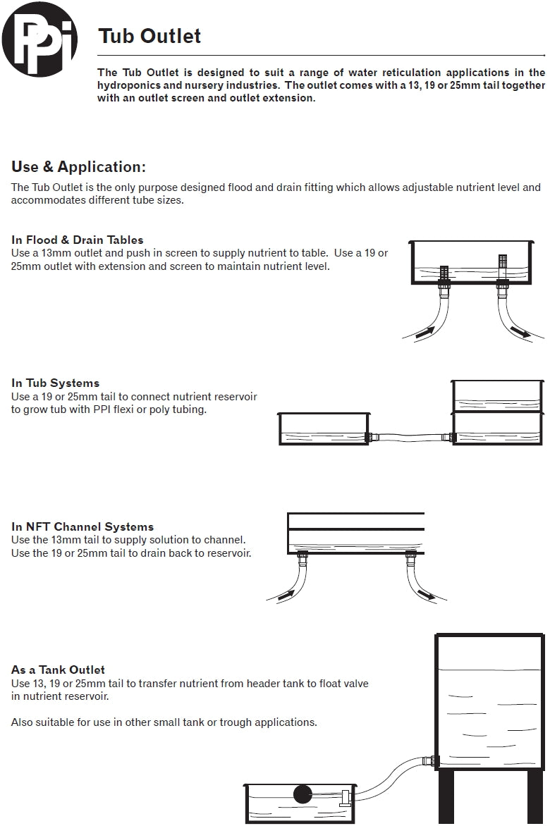 Neta Tub Outlet Screen