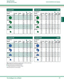 Rainbird HE VAN 2.4m High Efficiency Adjustable Arc Nozzle