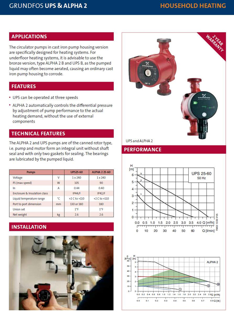 Grundfos Hot Water Circulator .60kw Cast Iron