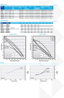 Onga Blazemaster 6.5HP Honda Engine Twin Impeller