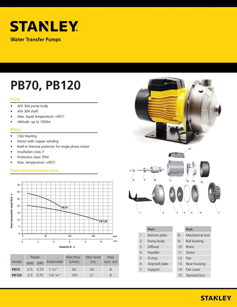 Stanley 70 lpm Transfer Pump