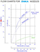 Anka Blue Hose Trigger 3/4"