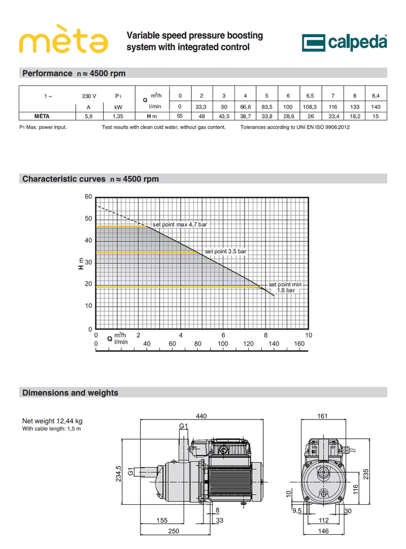 Calpeda META Variable Speed Pressure System