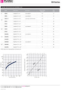 Puretec 4 1/2" x 10" 5 Micron Silver Impregnated Carbon Block Cartridge