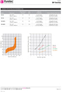 Puretec 4 1/2" x 20" 10 Micron Dual Purpose Carbon Cartridge