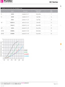 Puretec 2 1/2" x 10" 5 Micron Granular Carbon Cartridge