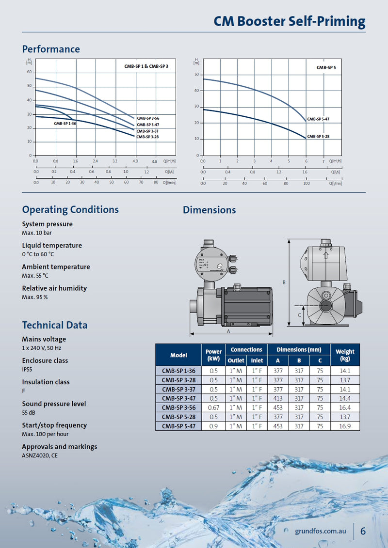 Grundfos CMB-SP 3-47 .5kw PM2 Pressure System