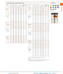 Hunter I25 Ultra Stainless Steel Adjustable 4" Rotor