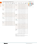 Hunter I25 Ultra Stainless Steel Adjustable 4" Rotor