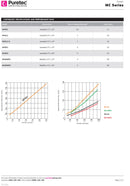 Puretec 2 1/2" x 10" 1 Micron Silver Impregnated Cartridge