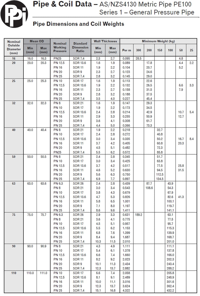 Water Pipe Sizes Australia