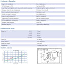 Mono CP25 Progressive Cavity Pump 240v