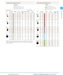 Hunter MP Rotator 360° Radius 2.4m-4.85m Grey/Olive